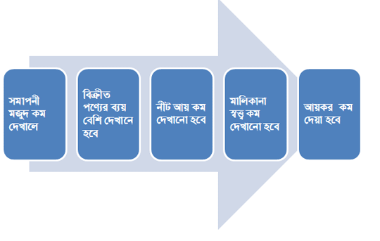 লেনদেনের প্রভাব