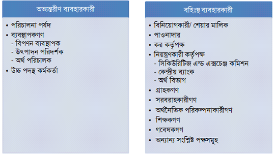 হিসাববিজ্ঞান তথ্যের ব্যবহারকারী